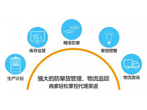 二維碼防竄貨系統(tǒng)可以給企業(yè)帶來哪些作用？